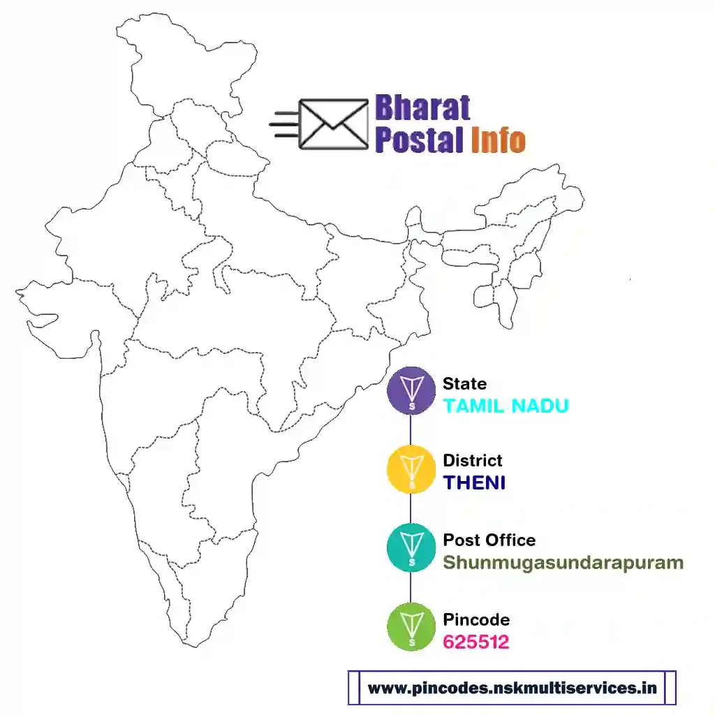 tamil nadu-theni-shunmugasundarapuram-625512